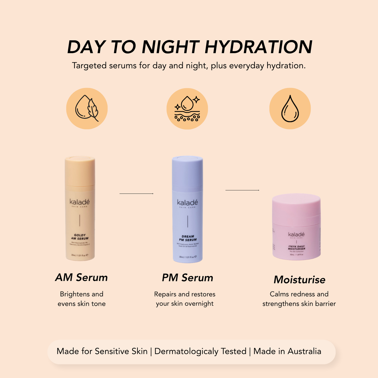 Day-to-Night Hydration