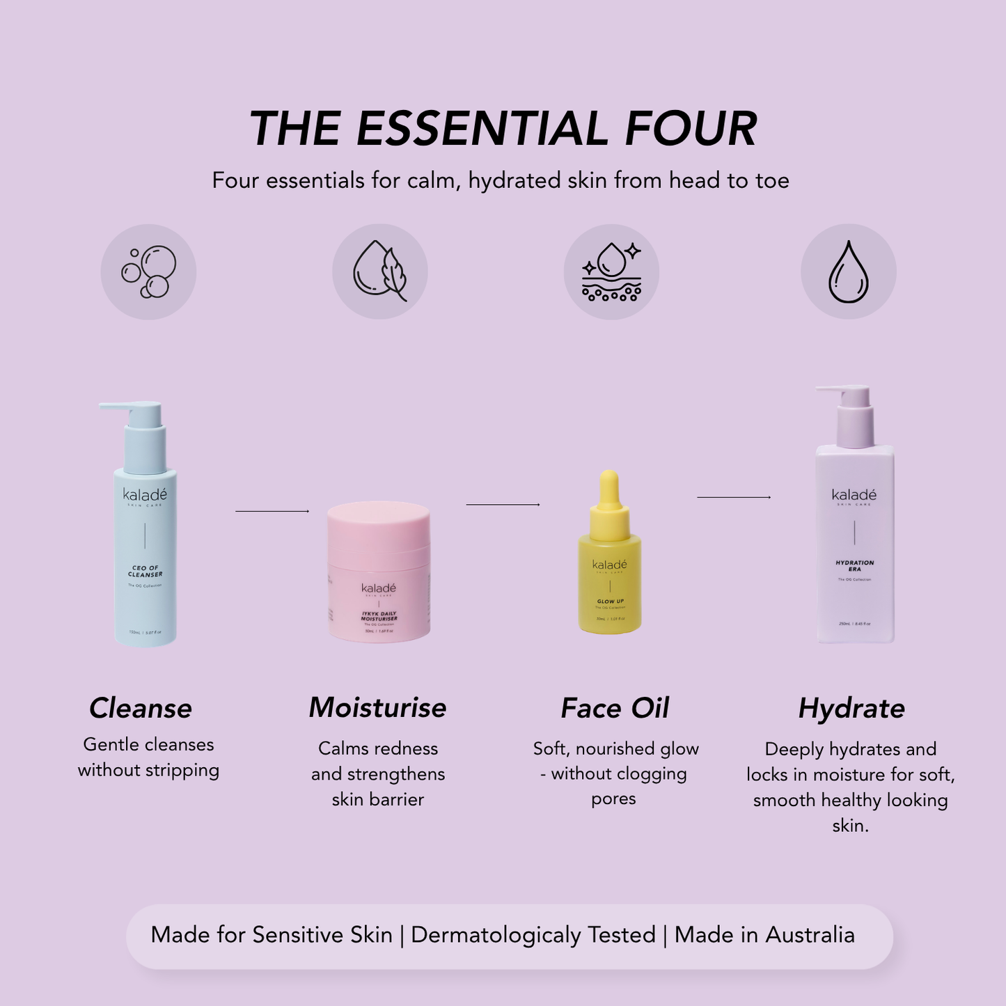 Essential Four Skincare Routine