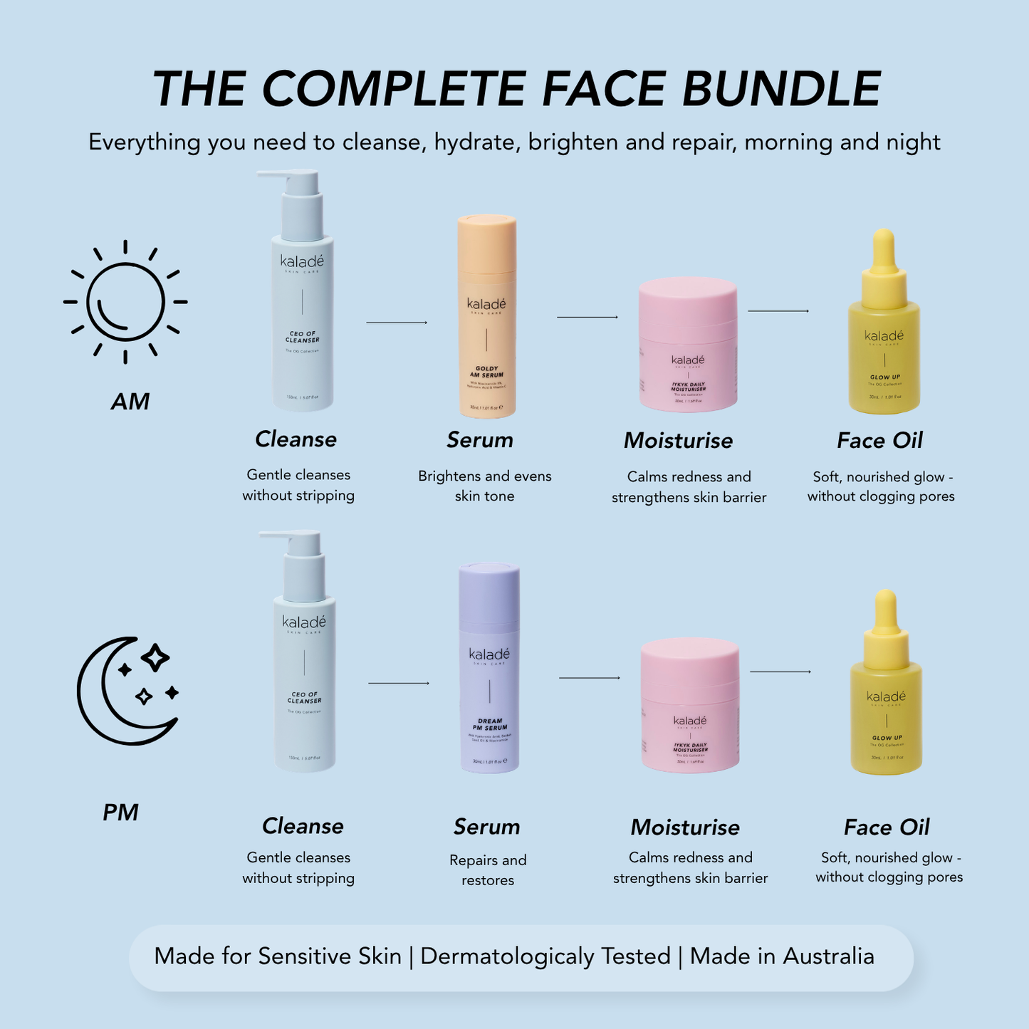 The Morning and Night time face routine, cleanser, serum, moisturise and oil