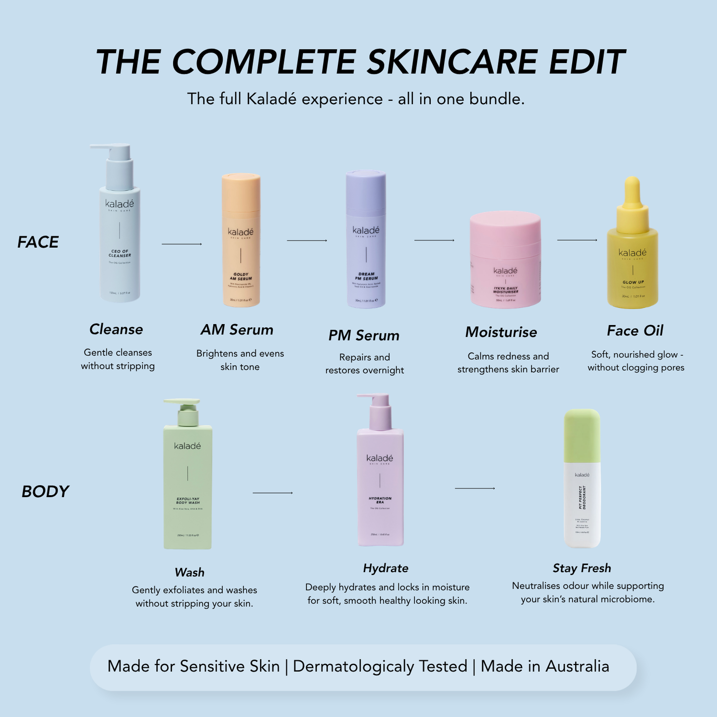 The Morning and Night time face routine, cleanser, serum, moisturise and oil