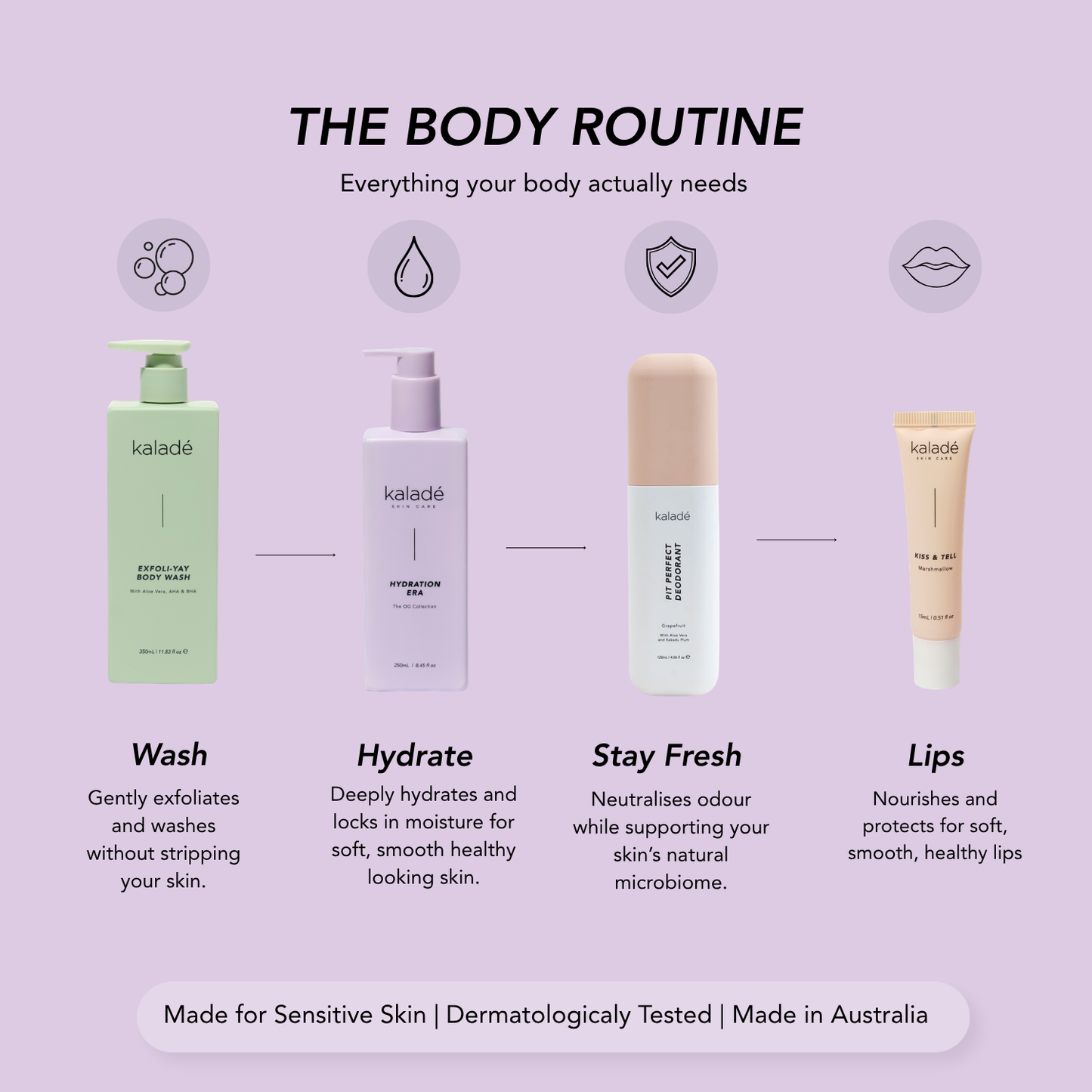 Hydration Era Body Lotion