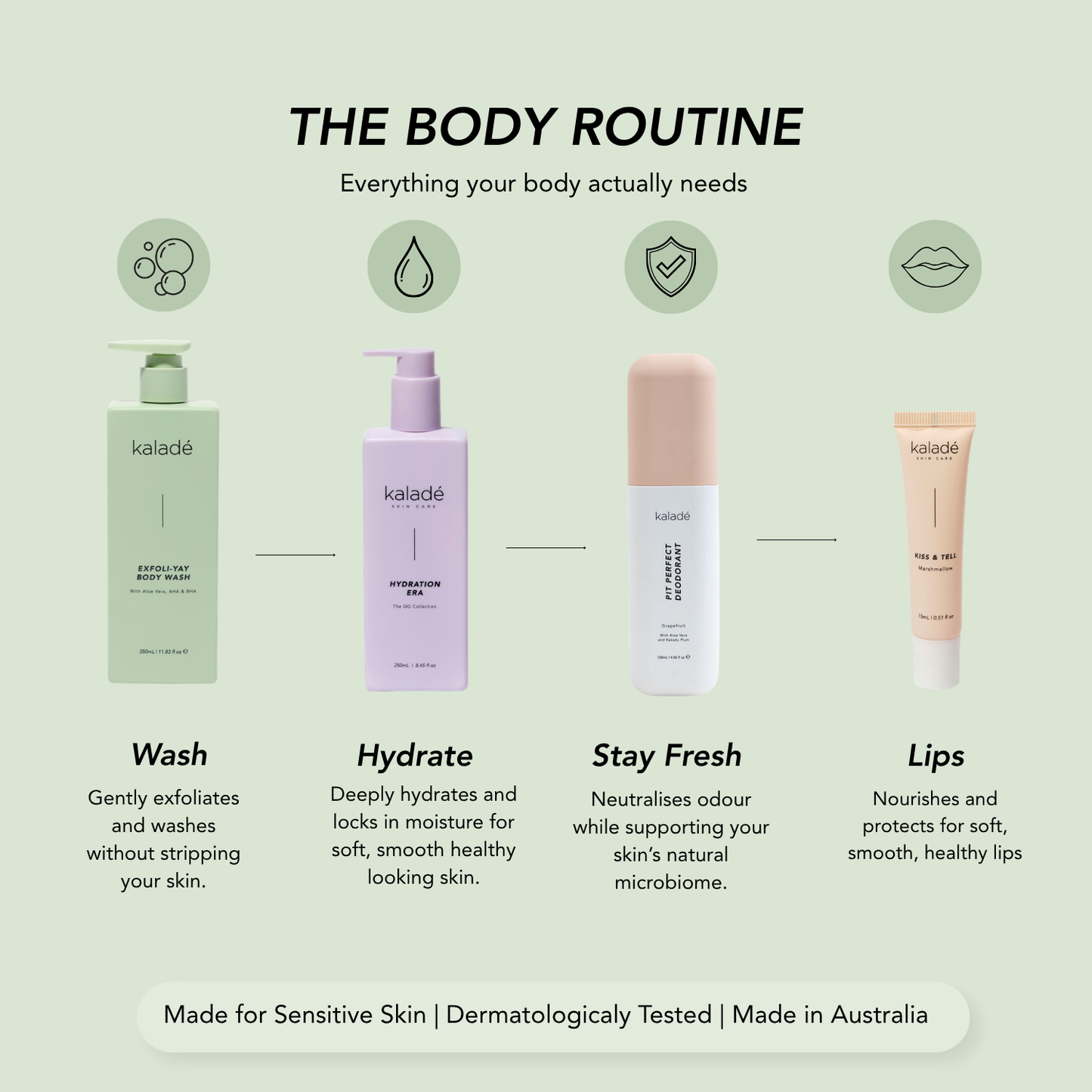 Exfoli-YAY Body Wash