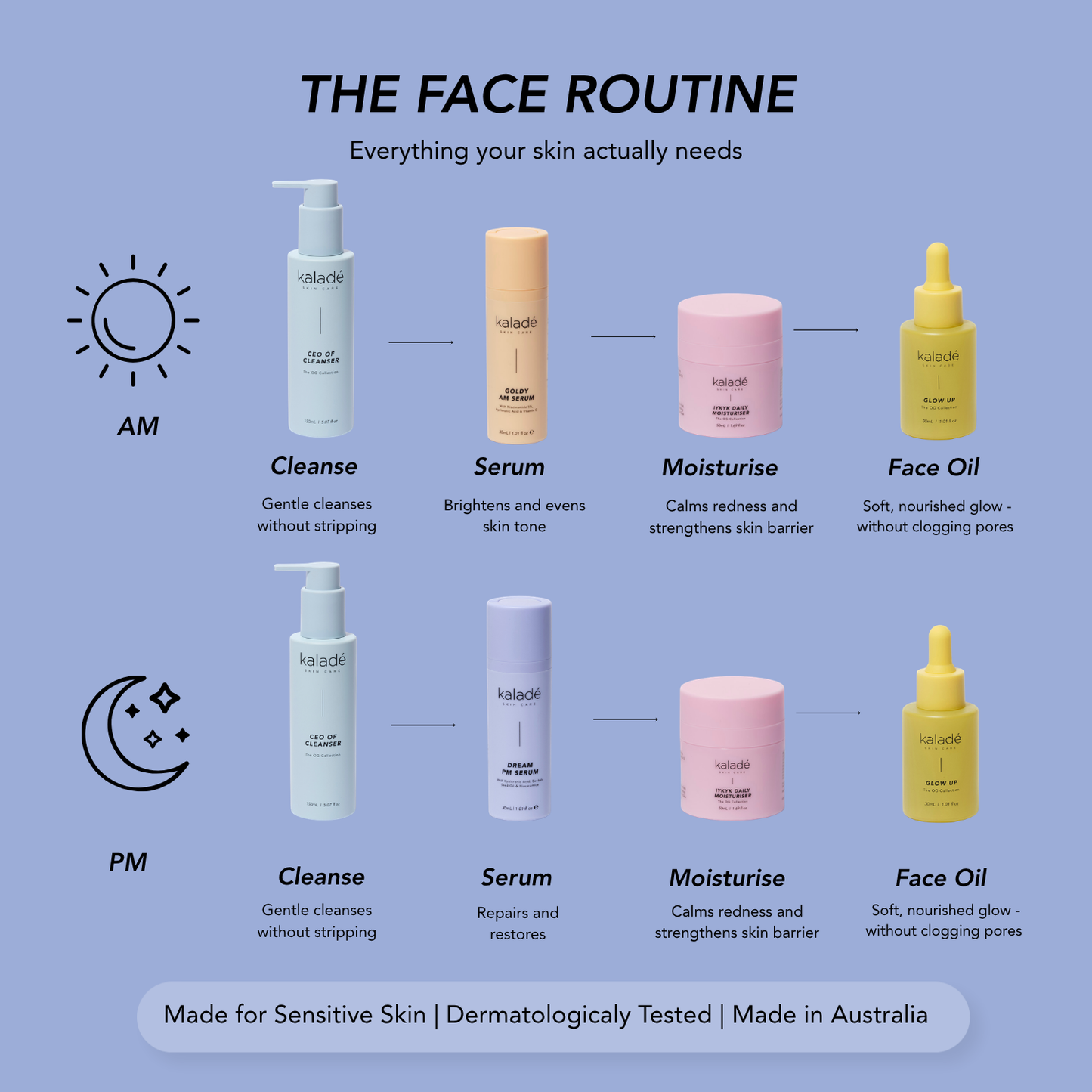 The Morning and Night time face routine, cleanser, serum, moisturise and oil
