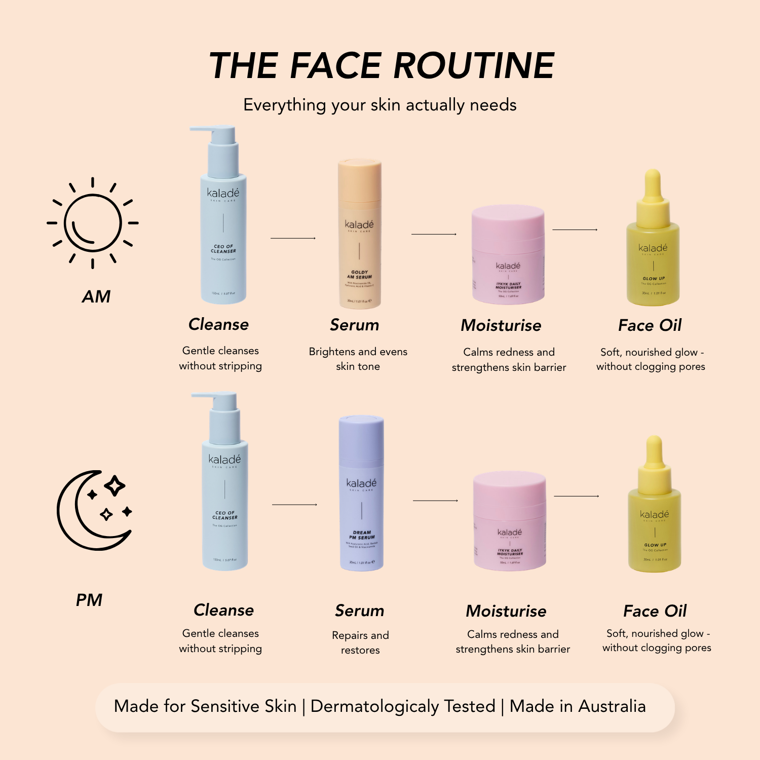 The Morning and Night time face routine, cleanser, serum, moisturise and oil