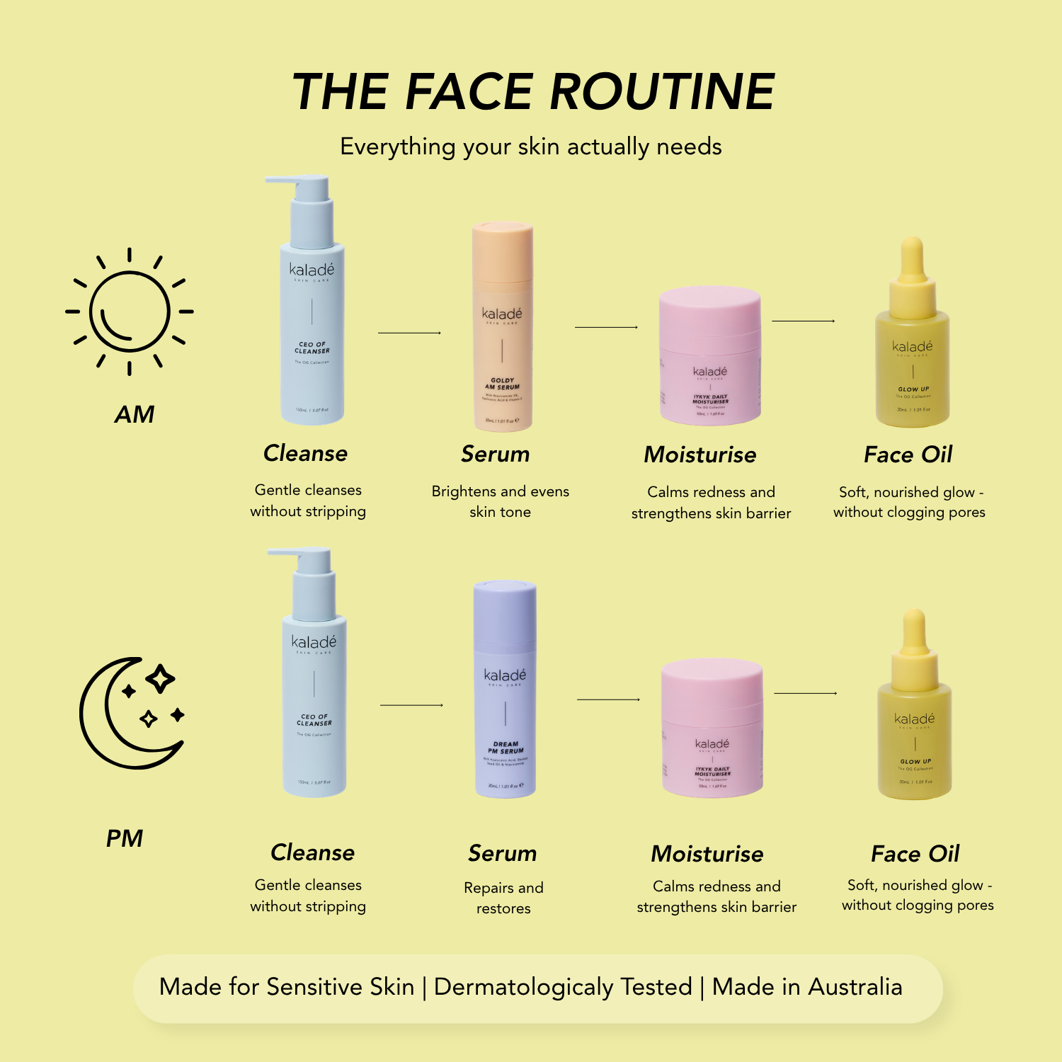 The Morning and Night time face routine, cleanser, serum, moisturise and oil
